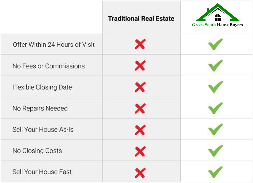 green south comparison we buy houses Alabama, sell my house fast Mobile, AL